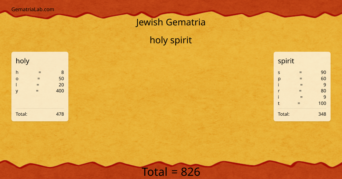 holy spirit in jewish Gematria